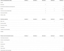 The Framework Assessment shown in a table form