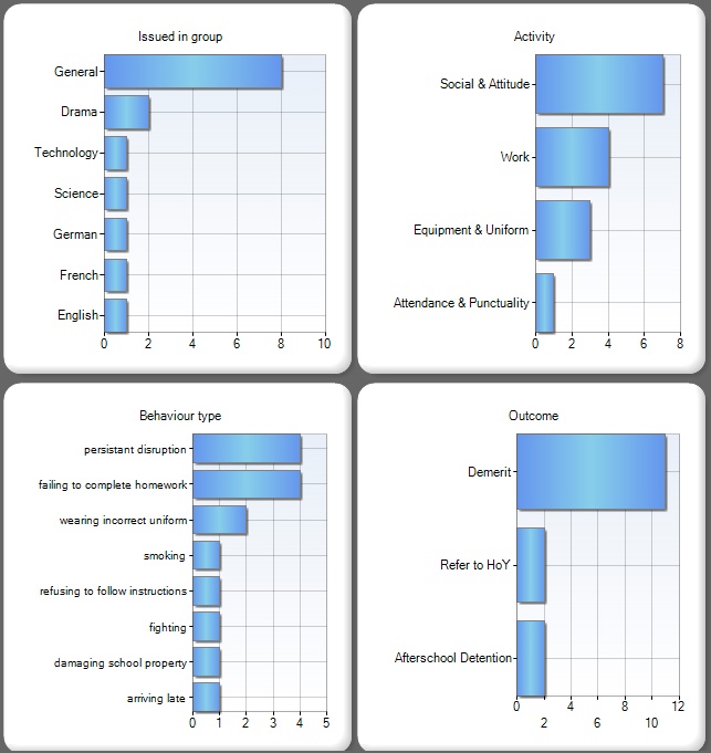 Charts behaviours.jpg