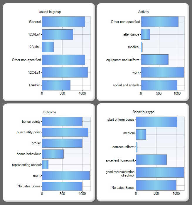 Behaviour charts.jpg