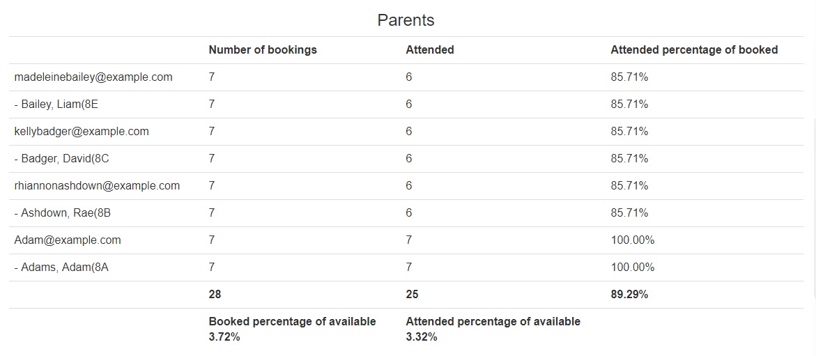 Parents evening attendance.jpg