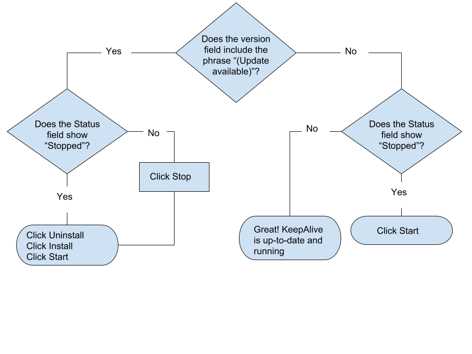 KeepAlive flowchart.png