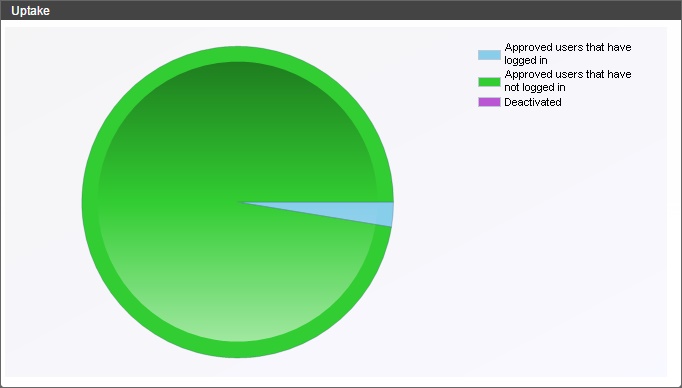 Engagement uptake.jpg