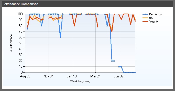 Attendancecomparisons.jpg