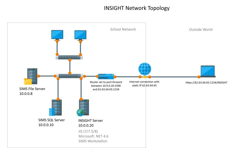 Network topology.jpg