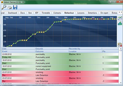 The Behaviour tab on the pupil info screen.