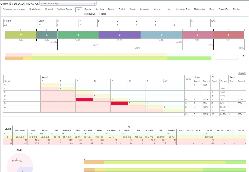 http://www.tascsoftware.co.uk/wiki/PARS_Connect/index.php?title=Grade_analysis