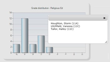 Charts reponsive.jpg