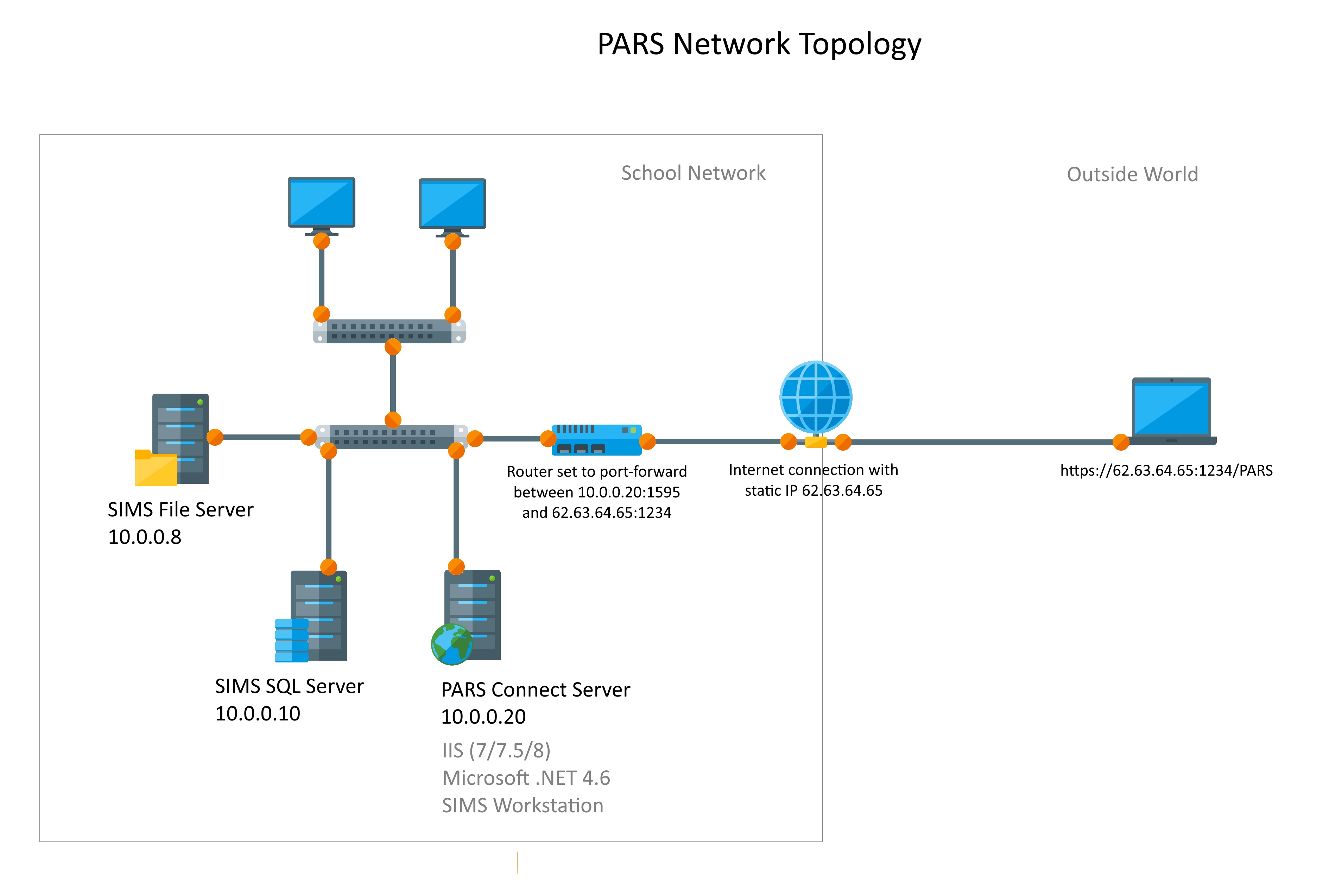 Network topology.jpg