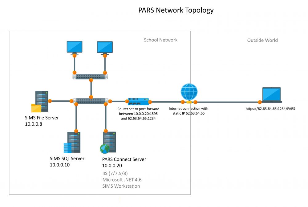 Network topology.jpg