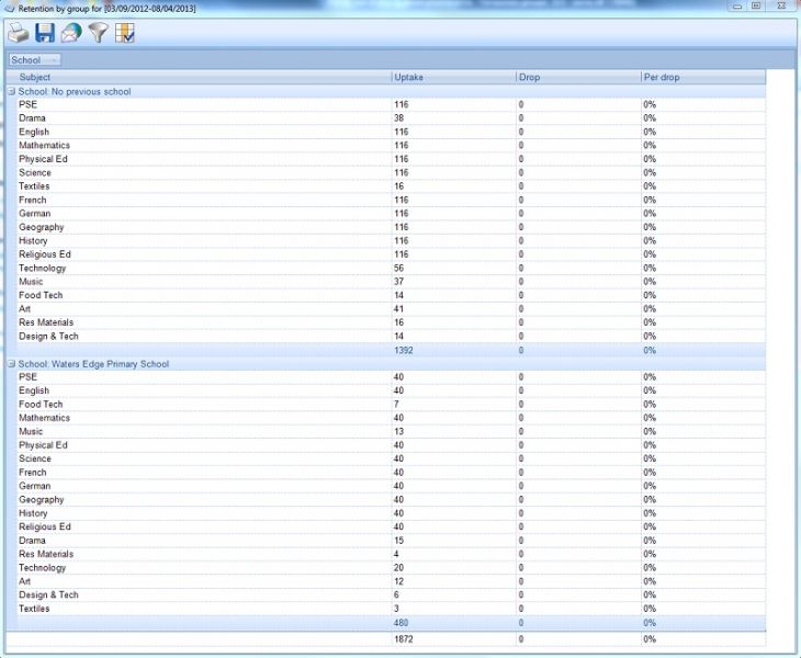 File:Retn by group.jpg