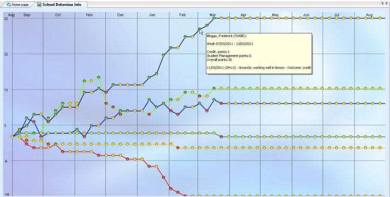File:BehaviourTimeline.jpg