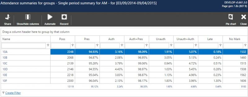 File:Groupattendancesingleperiod.jpg