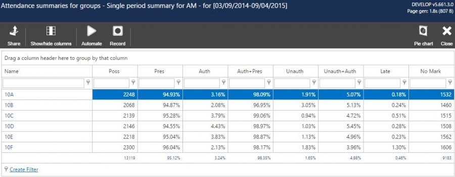 Groupattendancesingleperiod.jpg