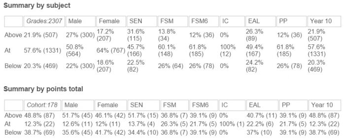 Anal grade summary.jpg